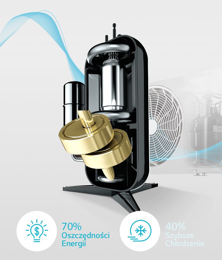 Klimatyzatory inwerterowe 